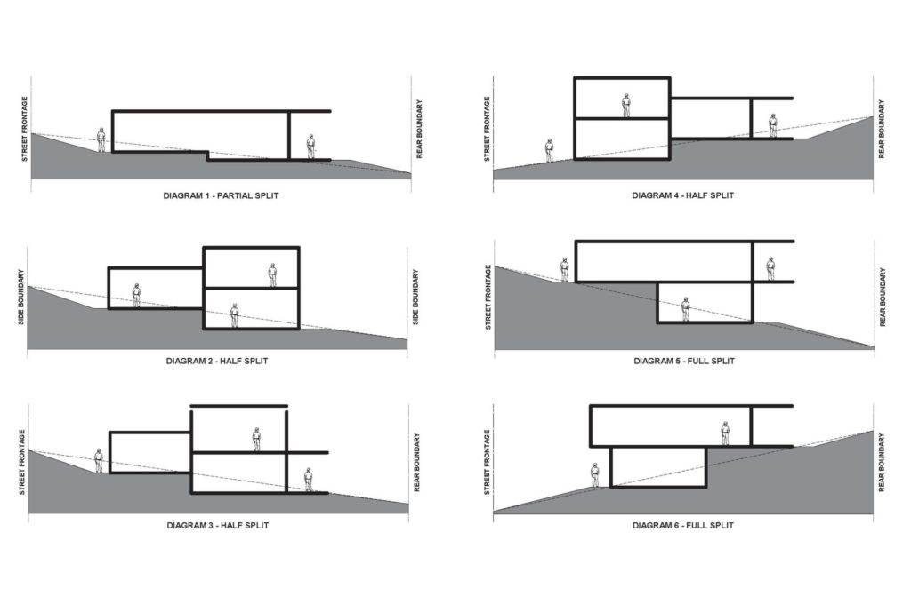 Types of split level homes